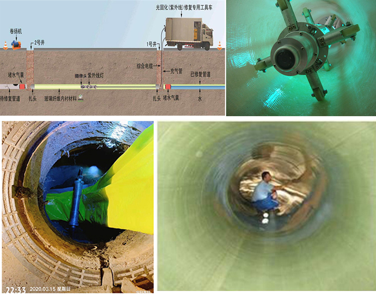 大丰镇UV-CIPP内衬修复