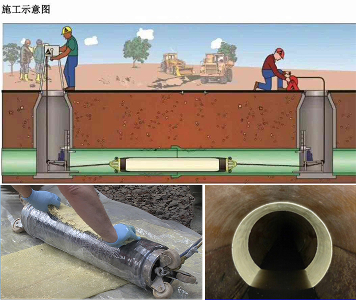 大丰镇管道局部点状修复